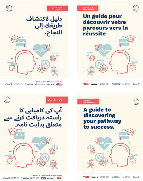 Clockwise, covers of Beyond High School manuals in Arabic, French, Urdu and English