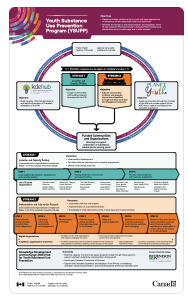 thumbnail image of an infographic that shows the leadership behind Planet Youth pilots in Canada 2024.